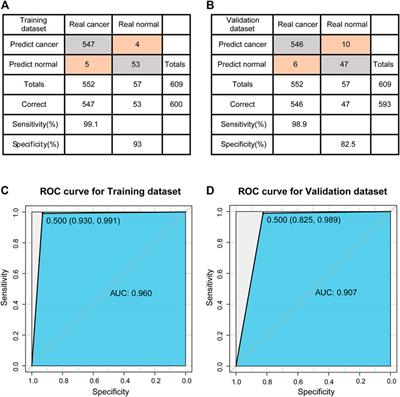 Identification of Diagnostic Markers for Breast Cancer Based on Differential Gene Expression and Pathway Network